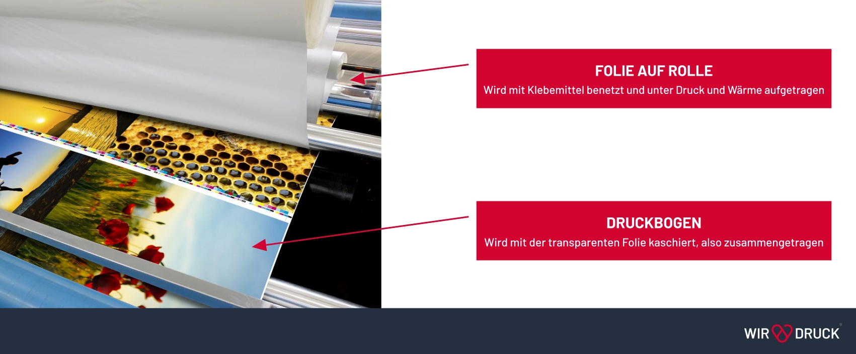 Was ist eine Folienkaschierung?